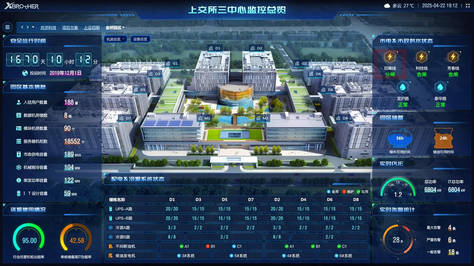 上证金桥数据中心案例场景