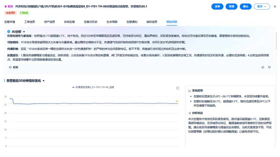告警洞察与异常诊断产品界面