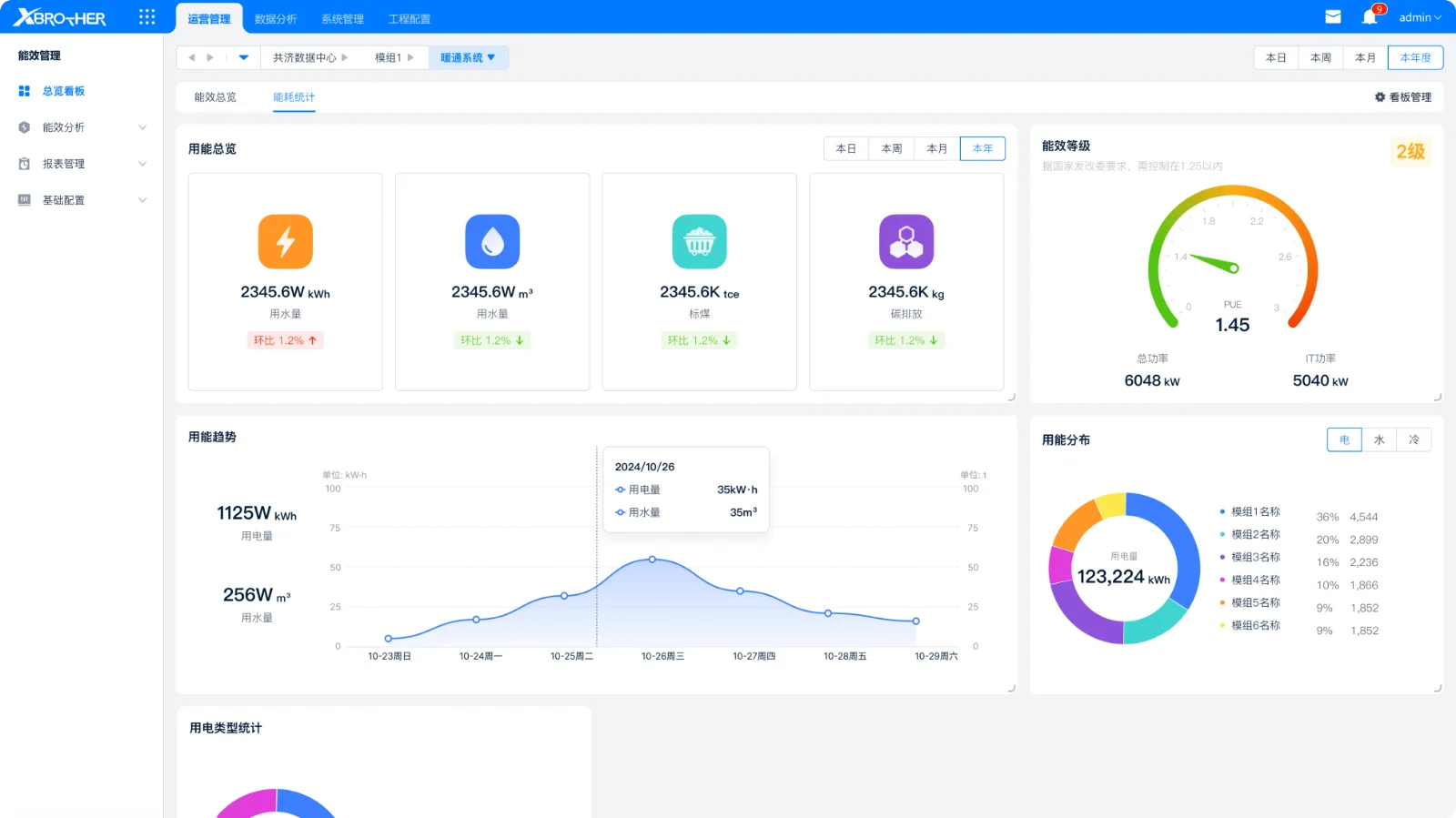 PUE 与能耗分析产品界面