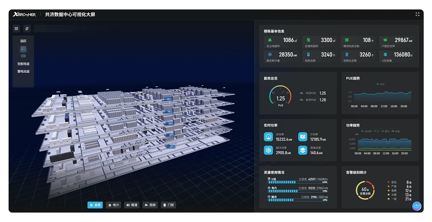 共济数字孪生与 3D 可视化平台产品界面