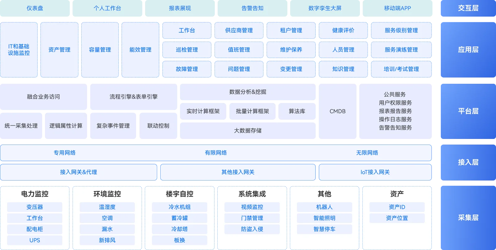 多模式融合建模能力产品界面