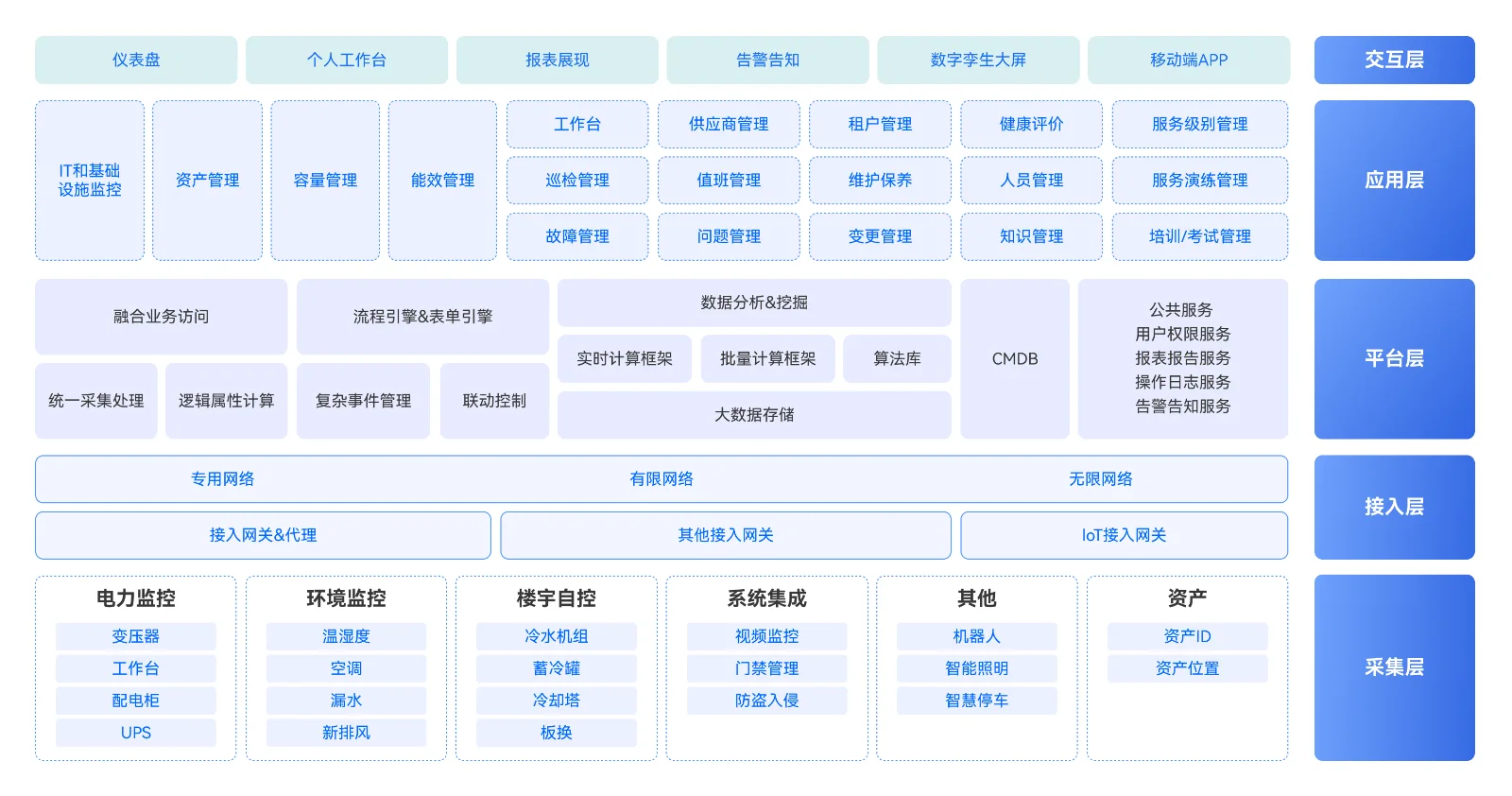 动环监控产品界面