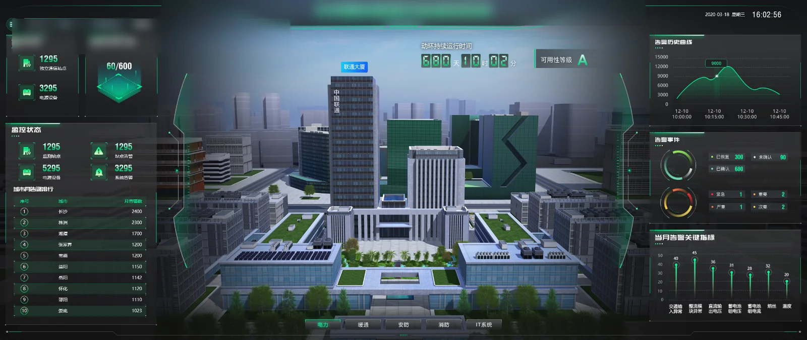 北京联通