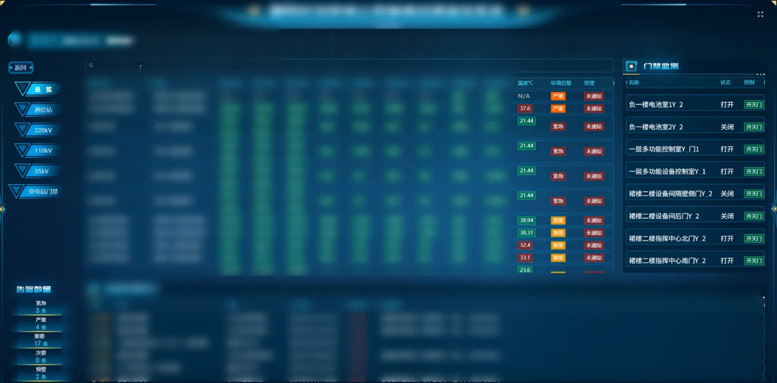 某省电力全省信息机房综合运维项目