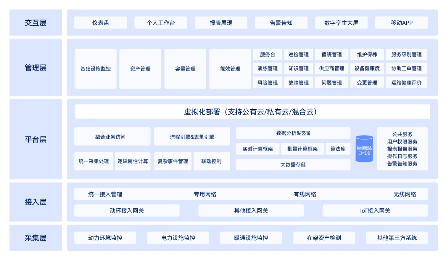 金融行业解决方案方案架构图