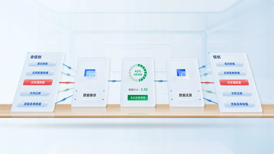 全栈信创自主可控