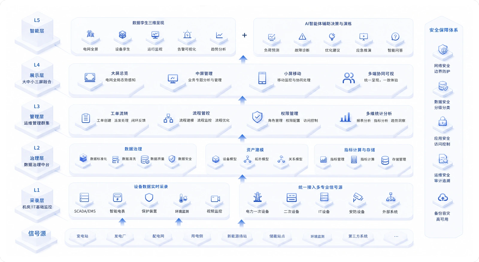 电力行业解决方案方案架构图