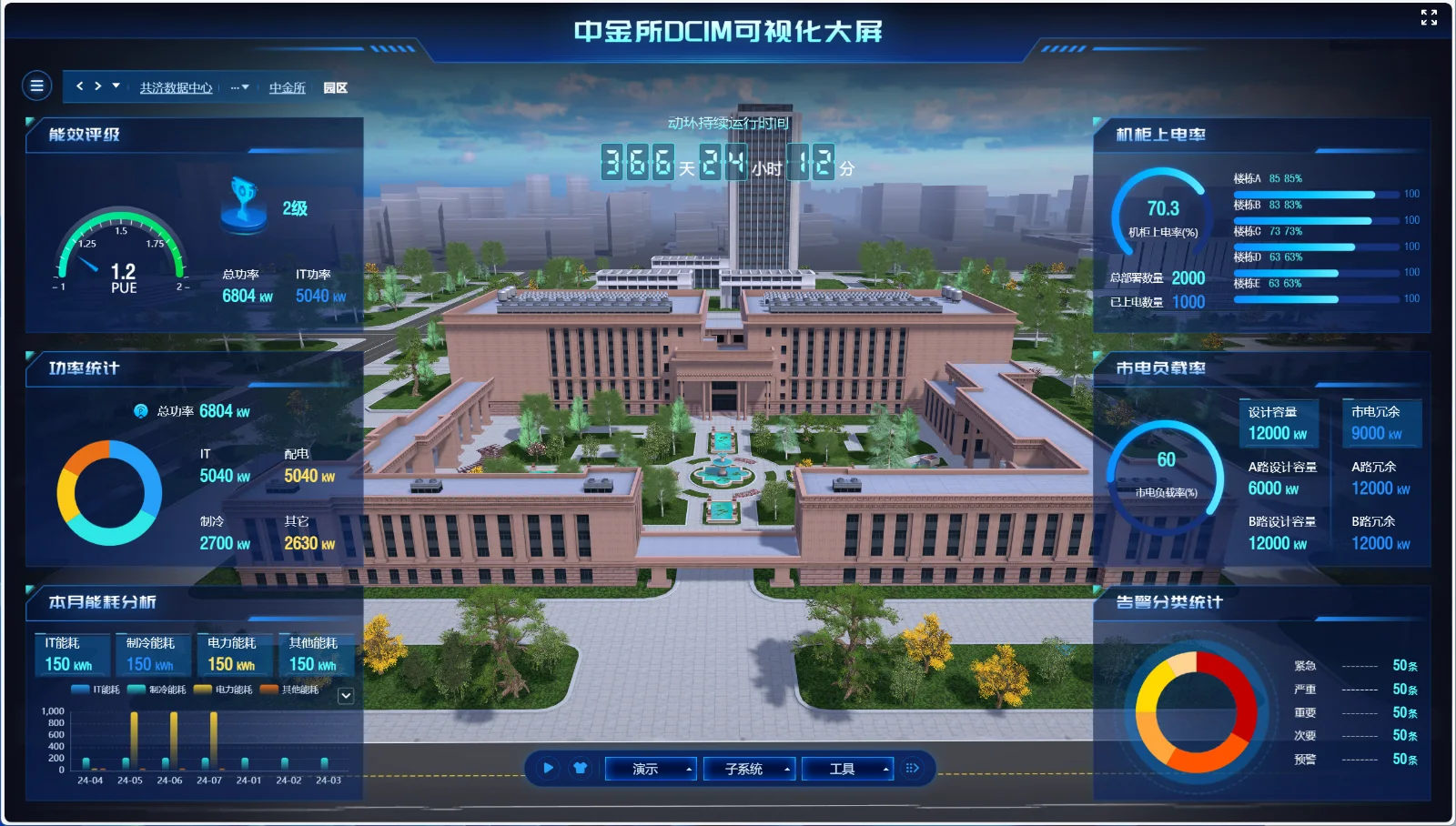 数据中心案例